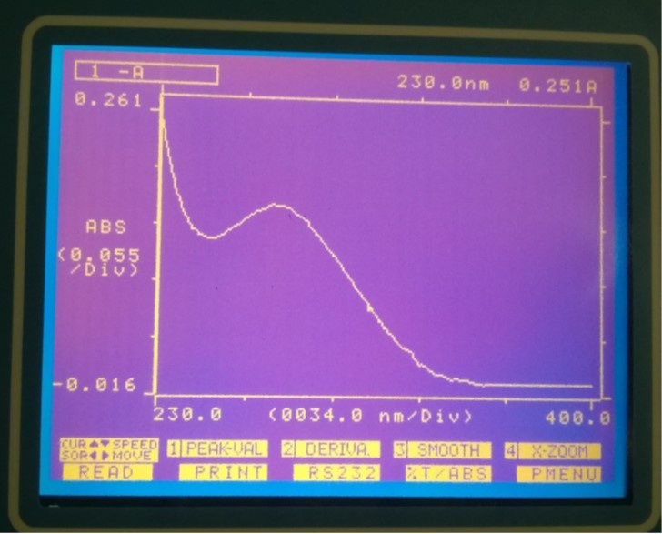 Spectra of Apixaban