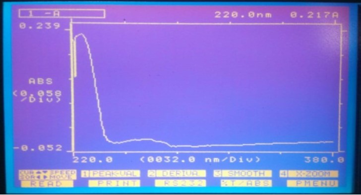 spectra of standard