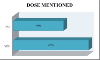 Dose Mentioned